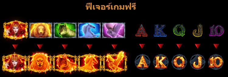 ฟีเจอร์เกมฟรี